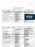 Types of Bottle Defects