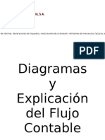 Diagramas y Explicación Del Flujo Contable