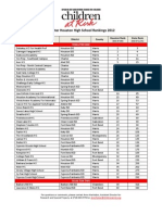 Children at Risk 2012 RANKINGS ALL PDF