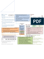 Cisco1 OSI Layer MindMap