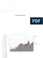 Worksheet 1: Djia Sales