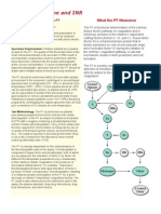 PT Inr