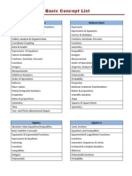 Basic Concept List: Elementary Math Midlevel Math