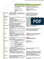 All Drugs Chemical Uses Glycoides