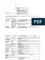 Cambodia Food Safety Framework