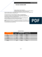 Corrosion Resistance Table