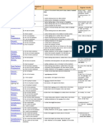 Tense Affirmative/Negative/ Use Signal Words: Ifi Talk