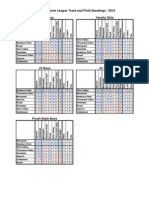 League Standings 04232012