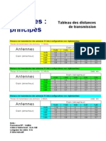 Antennes-Principes FR