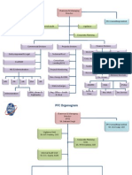 Organogram PFC