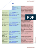 Software Company Index