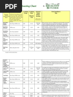 TheHealthyButchers UltimateRoastingChart