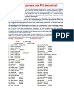 Ranking de Paises Por Pbi Nominal