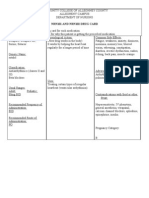 Sotalol Drug Card