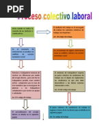 Esquema Proceso Colectivo Laboral