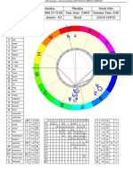 World of Wisdom - Birth Analysis + Dynamic Analysis (2012-2015) For MARCO ANTONIO MOREIRA CARDOSO