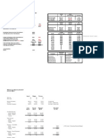 Usa Courtney Downs Leaseco, LLC Key Variable Analysis: (Net Rental Income) / (Total Units Occupancy)