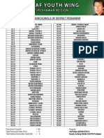 List of Union Council of Peshawar