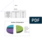 Number of Respondents: Table 1