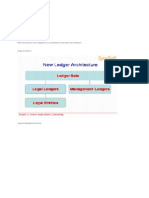 How To Configure GL in R12