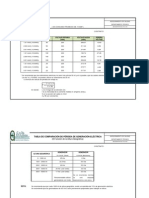 Formatos Control de Calidad Margot