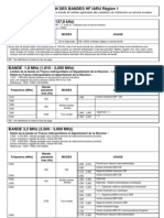 Plan Des Bandes HF