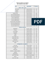 Tabela de Calorias Dos Alimentos