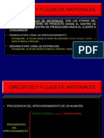 1.6 Circuitos y Flujos de Materiales