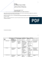 Merits & DEmerits of Various Types of Media