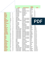 List of Elements