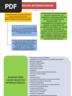 Comercio Internacional