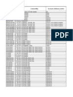 Symbol Expiry Date Commodity Ex-Basis Delivery Centre