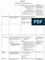 Homicide Chart