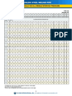 Type 316 Schedule 10s Allowable Working Pressure