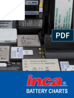 Inca Battery Chart