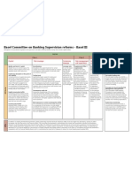 Basel 3 Summary Table