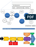 GROUP 1 Wal-Mart Value Chain