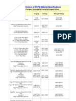 ASTM Codes For Steel