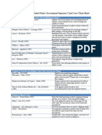 Court Case Cheat Sheet