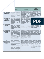 Cuadro Comparativo