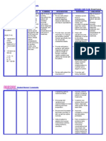 Nursing Care Plan Breast-Cancer