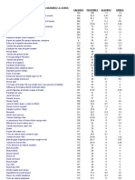 Liste Alim Proteines Dukan