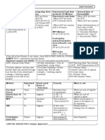 C.A IPCC Capital Budgeting