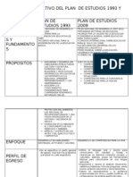 Cuadro Comparativo Del Plan de Estudios 1993 Y 2009 Plan de Estudios 1993 Plan de Estudios 2009 Antecedente SY Fundamento S