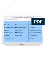 Common European Framework CEF