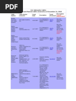 01 SCL Chart 12 31 10 05 02 11.final