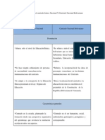 Diferencias Entre El Currículo Básico Nacional Y Currículo Nacional Bolivariano