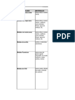 Cuadro Comparativo Diferentes Procesos de Moldeo