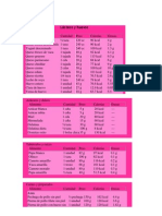 Tabla de Calorias