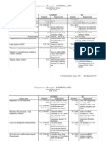 IEEE - IEC - Comparison-OLD of Power Transformer